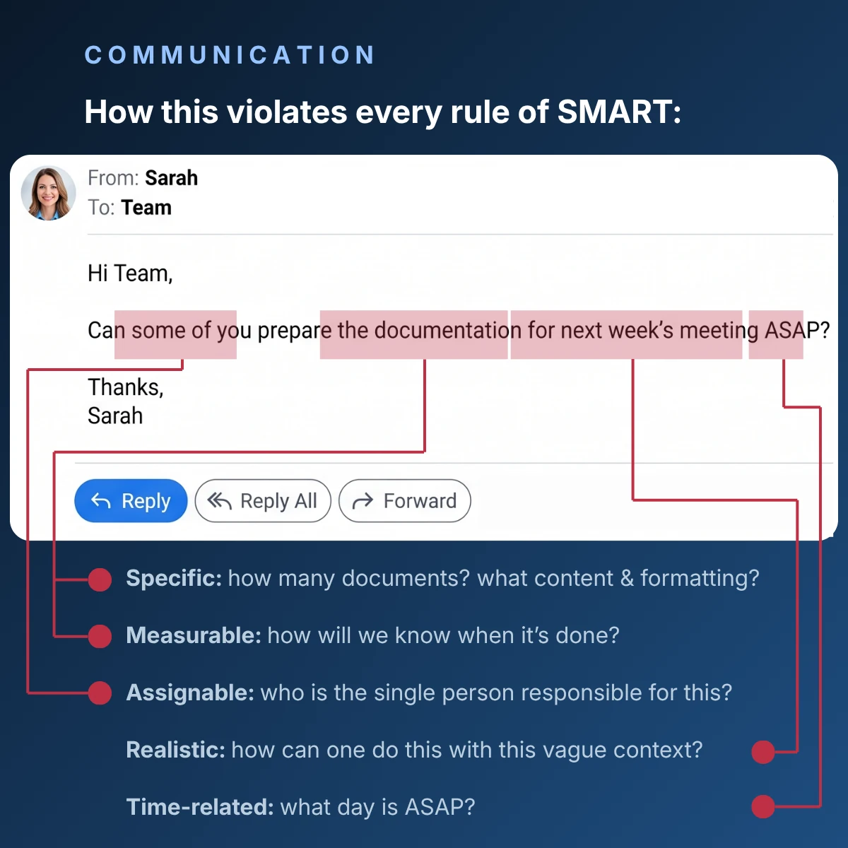 Infographic showing every SMART rule the message breaks