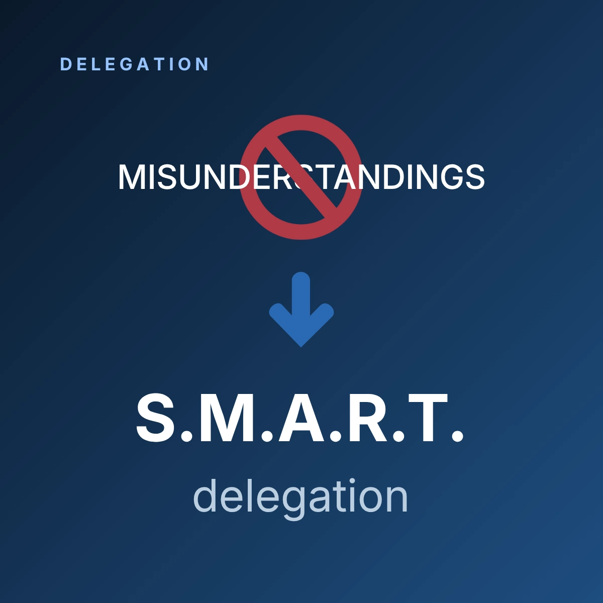 Illustration showing that SMART delegation eliminates misunderstandings
