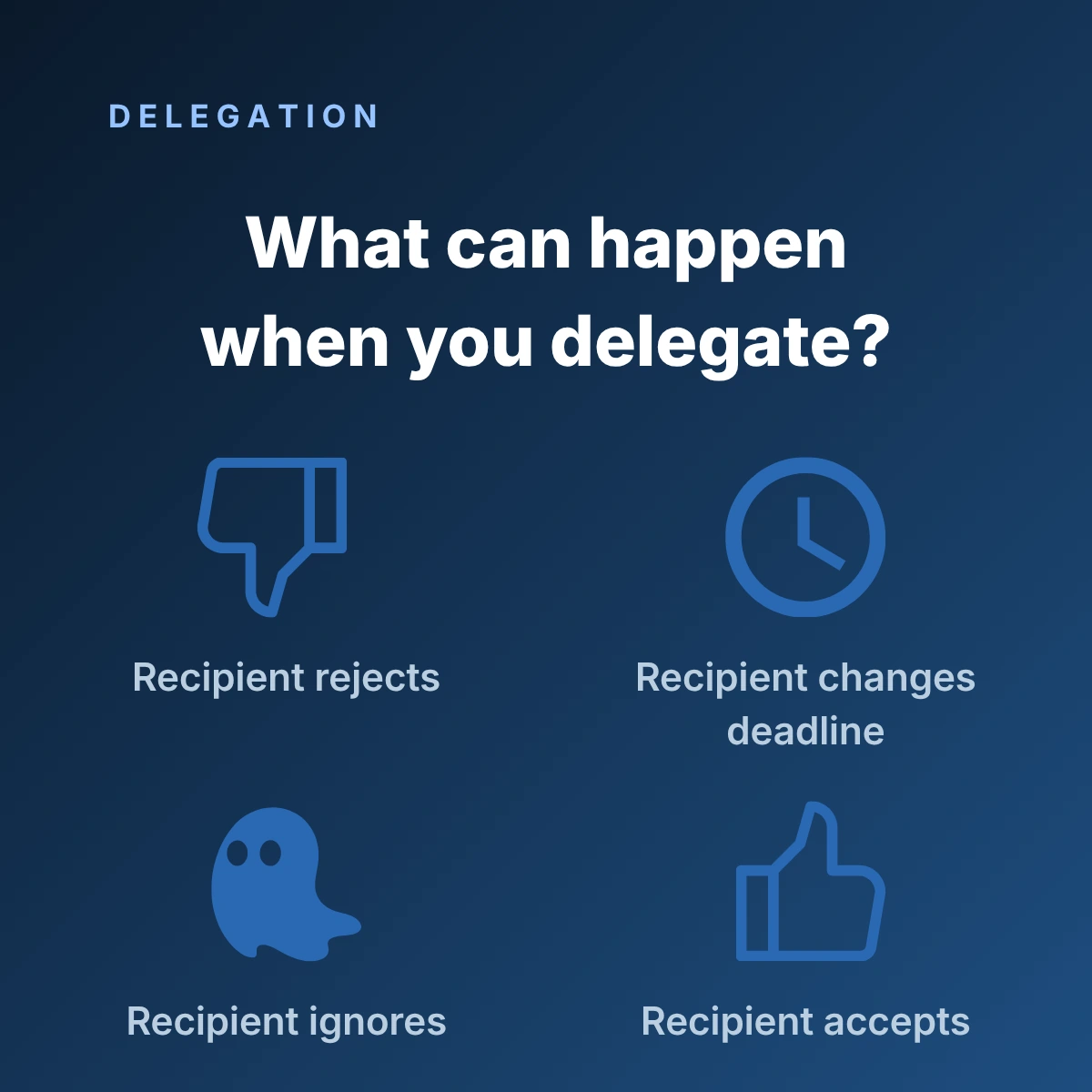 Infographic showing 4 things that can happen when you delegate something