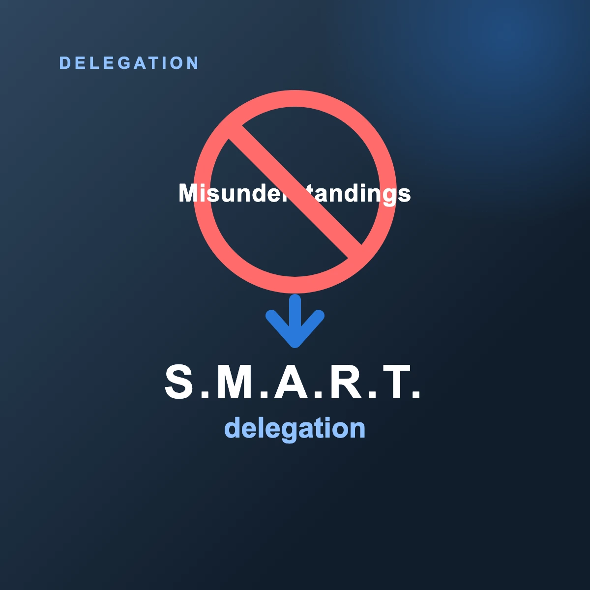 Abstract illustration accompanying the five SMART rules article