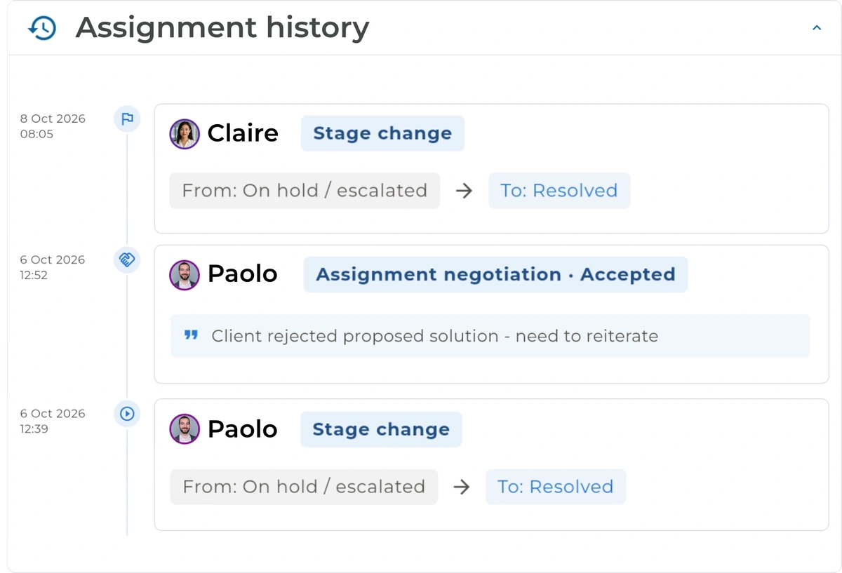 Assignment history with stage changes and accepted negotiations