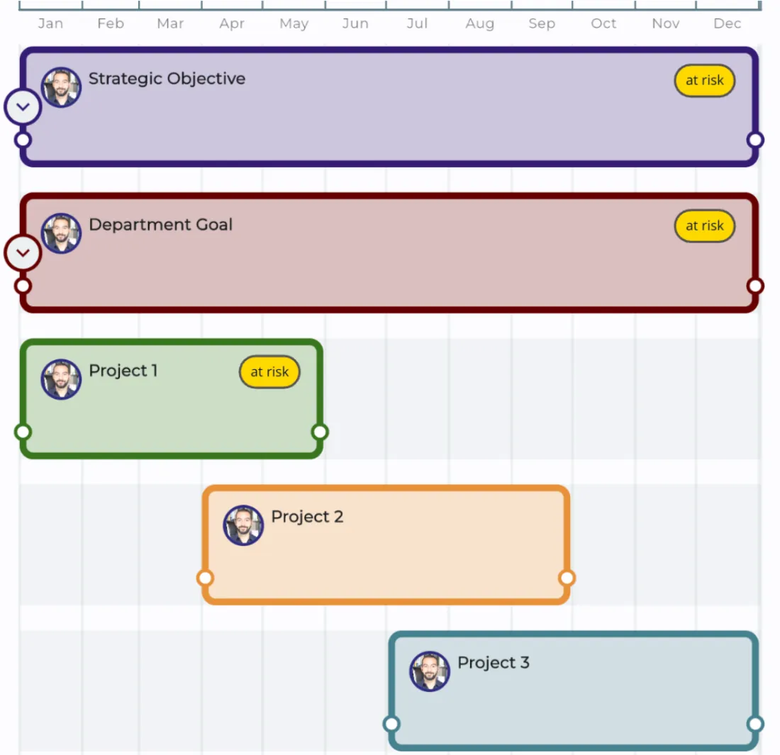 Satisplan Goal hierarchy from company strategy to individual work