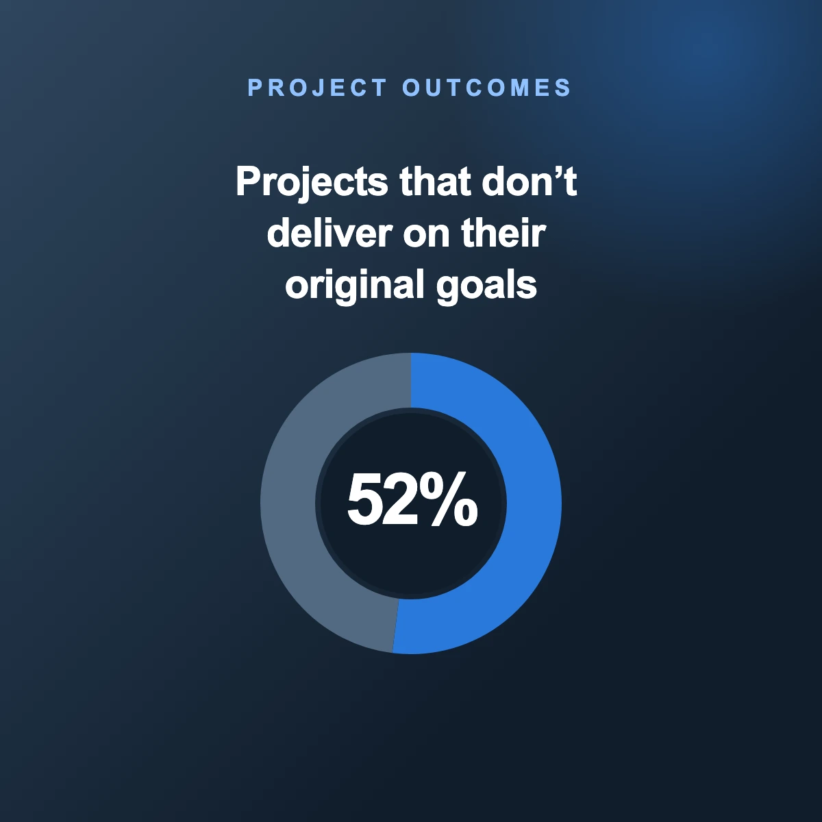 Abstract illustration accompanying the article about project goals slipping